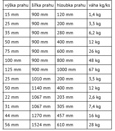 Nájezdová rampa 90 x 50 mm